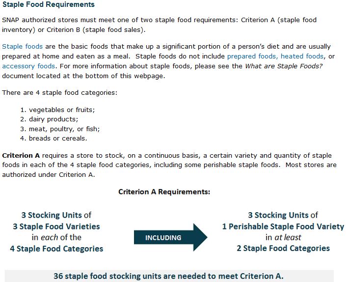 SNAP Store Eligibility Requirements