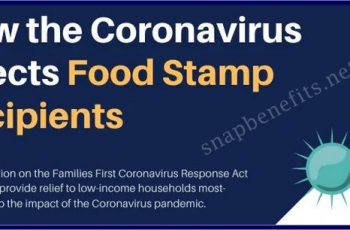 Coronavirus Effects on Food Stamp